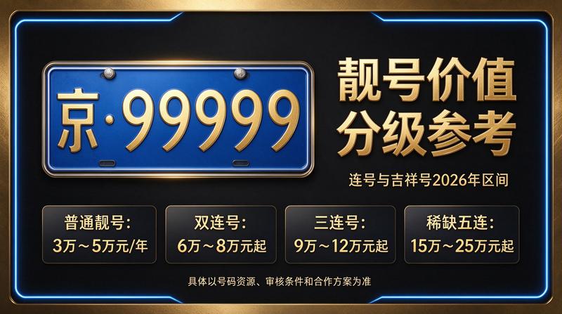 2026年闲置北京京牌照出租三年价格咨询示意图